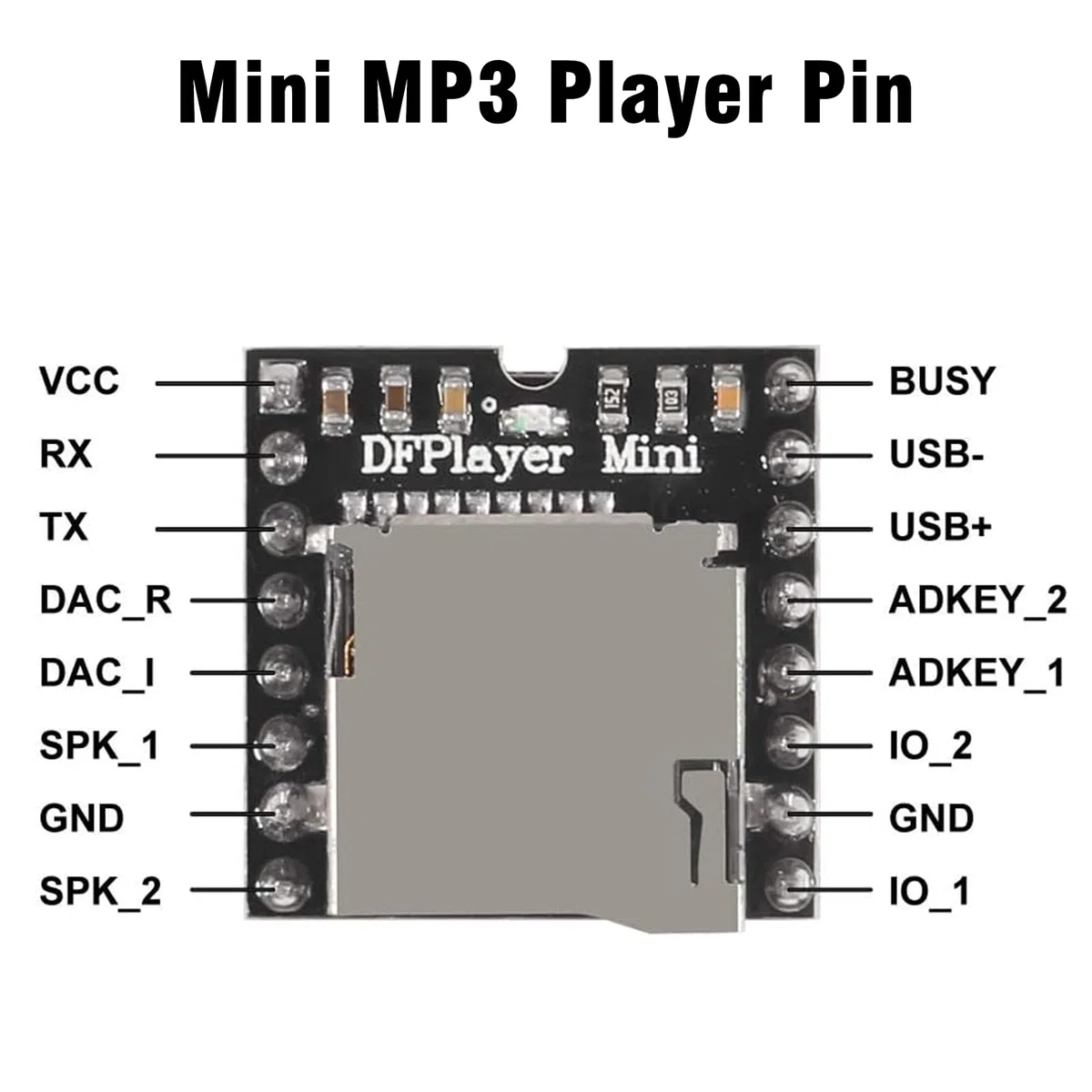 dfplayer Mini Player Module Binghe 5 pezzi MP3 Lettore Schede di sviluppo TF U Disk compatibile con Arduino