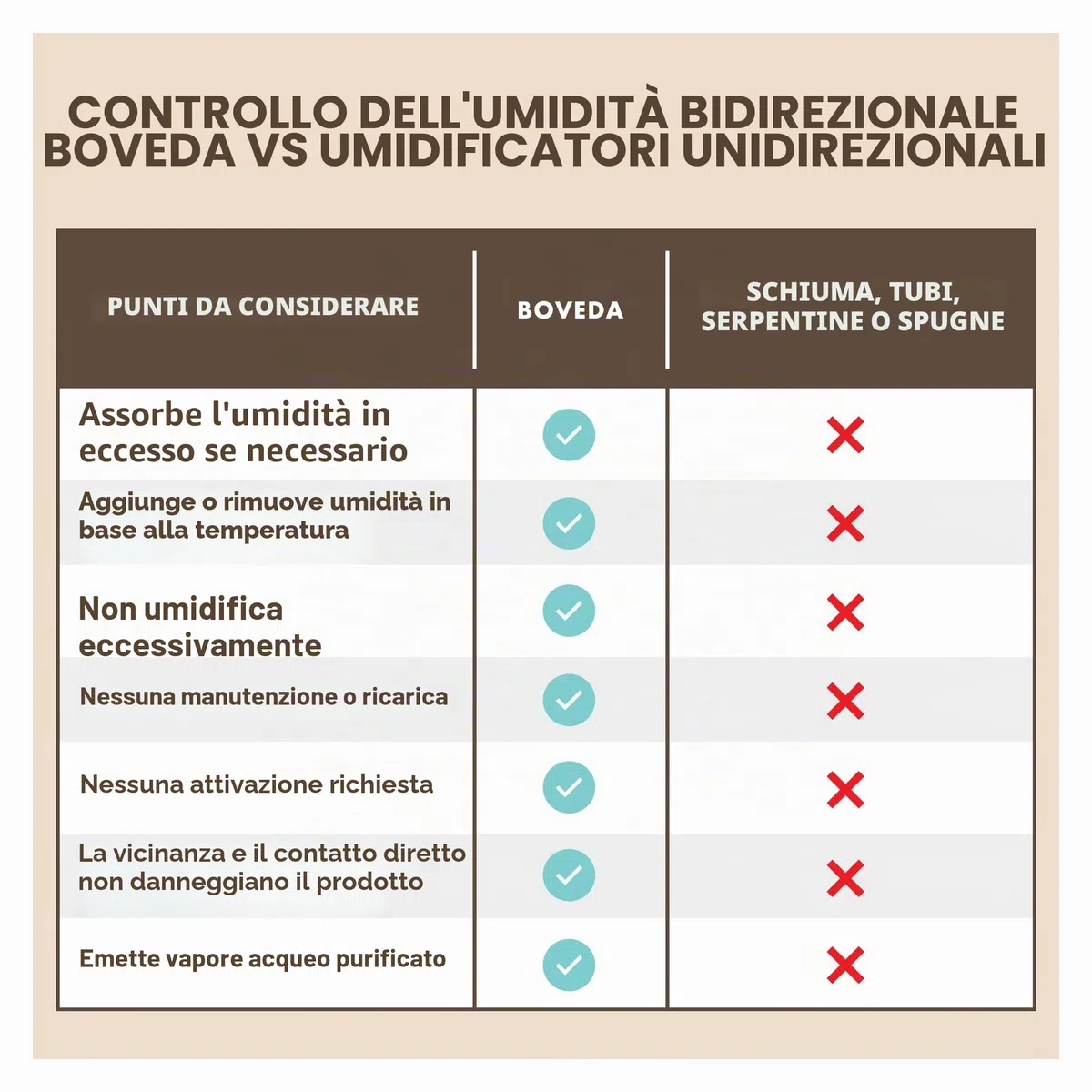 Boveda Music Reed Umidità Pack 72% RH Misura 8 – 2 Confezione di Ance Assorbitori di Umidità – Strumenti Musicali in Legno – Umidificatore a 2 vie – Per Chitarra, Clarinetto, Sassafono, Oboe e Fagotto
