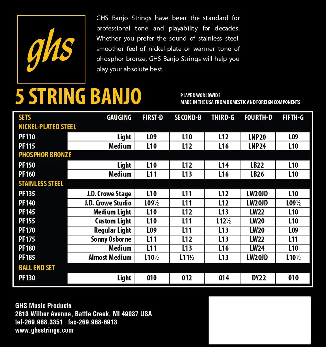 GHS Corde per banjo leggero 10-12-14-22-10