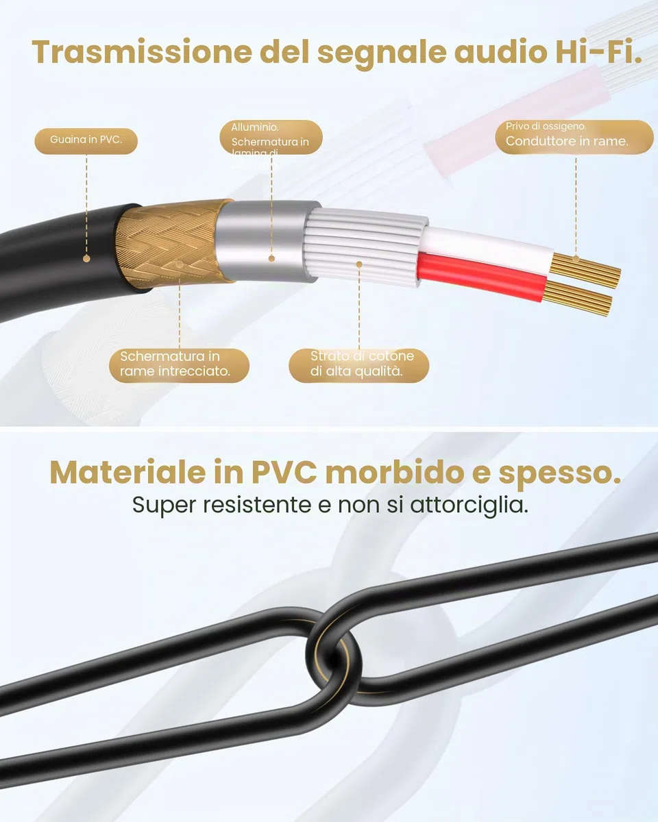 Tisino Cavo Microfono Femmina XLR a 6.35mm TS Maschio Mono Sbilanciato a Interconnessione per Microfono Dinamico -2m