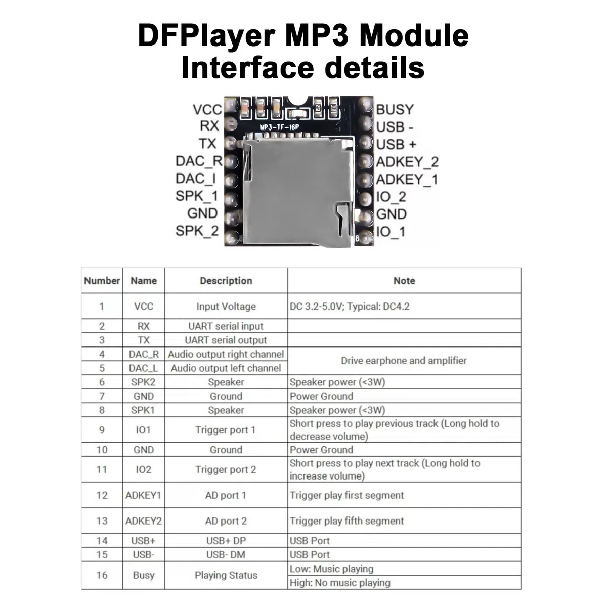 Dfplayer MP3 Mini Lettore Modulo AYWHP 6 PCS TF U Disk Scheda DFPlayer Audio Voce Musica Modulo compatibile con Arduino