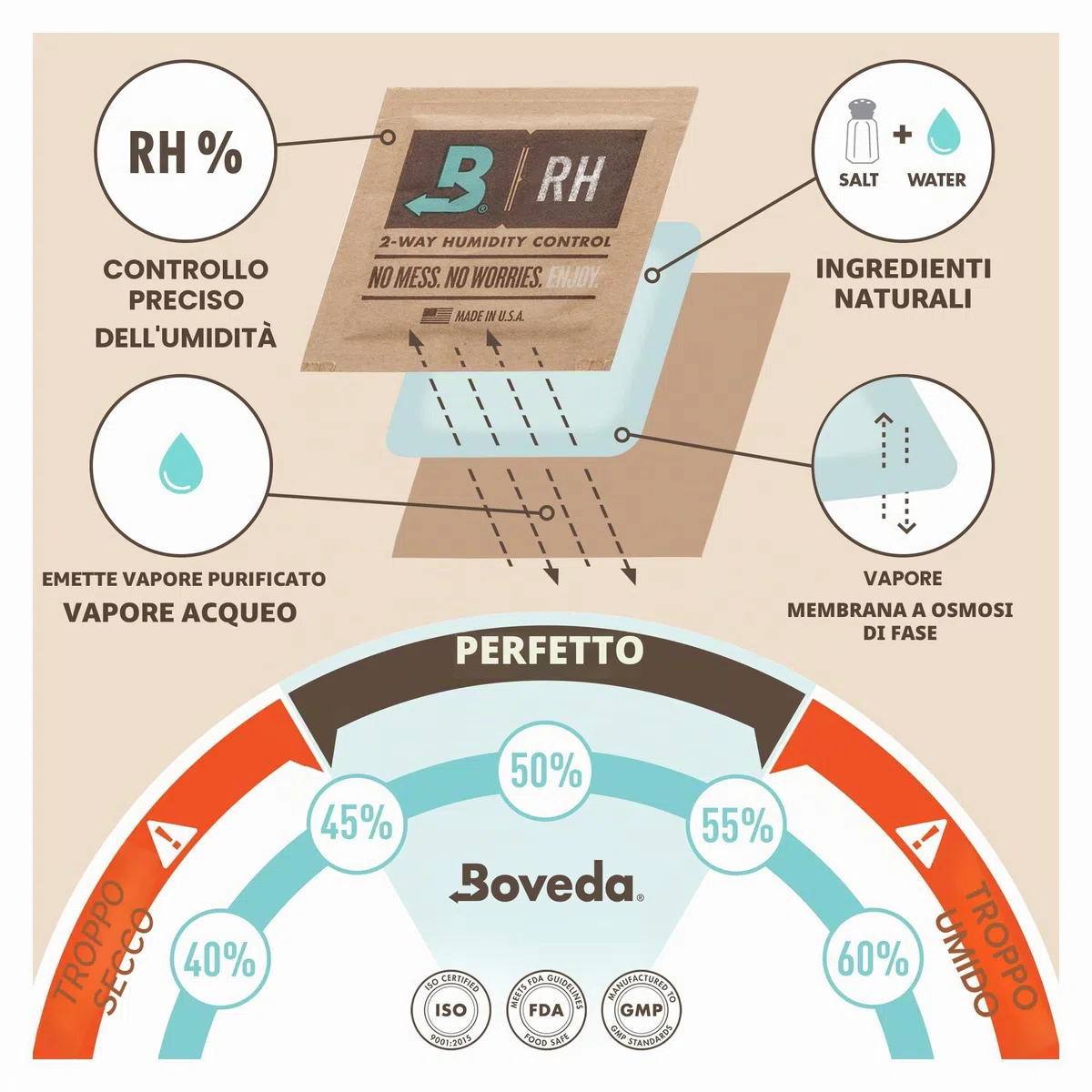 Boveda Music Reed Umidità Pack 72% RH Misura 8 – 2 Confezione di Ance Assorbitori di Umidità – Strumenti Musicali in Legno – Umidificatore a 2 vie – Per Chitarra, Clarinetto, Sassafono, Oboe e Fagotto