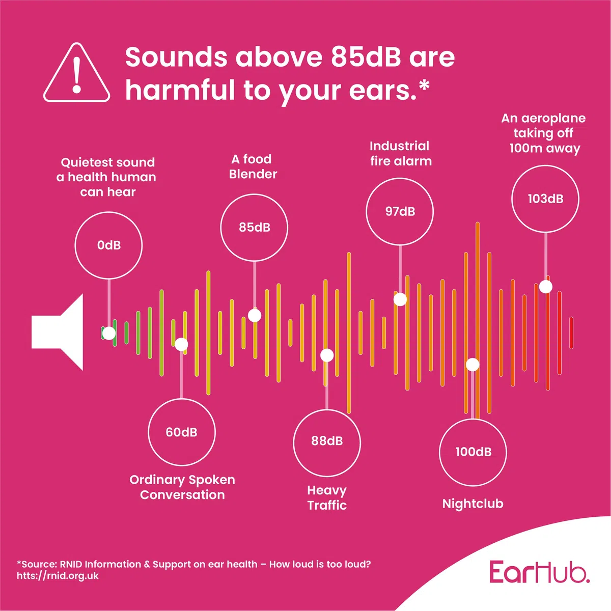 EarHub Tappi per le orecchie con filtro musicale, 23 dB per la riduzione del rumore, protezione dell'udito per musicisti, DJ, batteristi, percussioni, festival, discoteche e altri eventi forti,