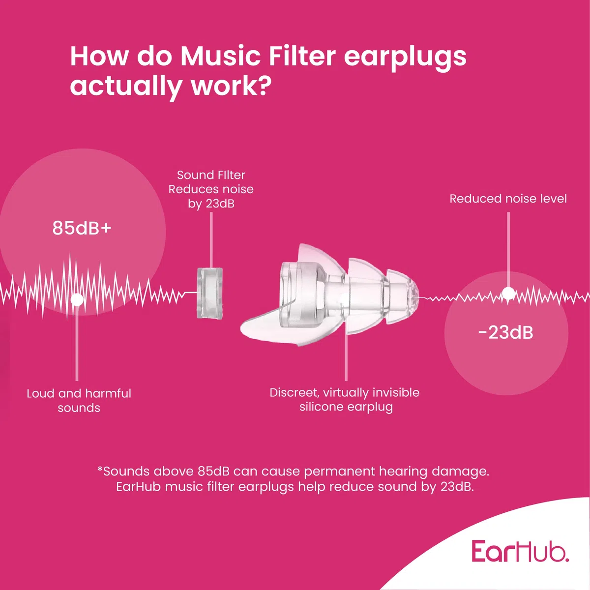 EarHub Tappi per le orecchie con filtro musicale, 23 dB per la riduzione del rumore, protezione dell'udito per musicisti, DJ, batteristi, percussioni, festival, discoteche e altri eventi forti,