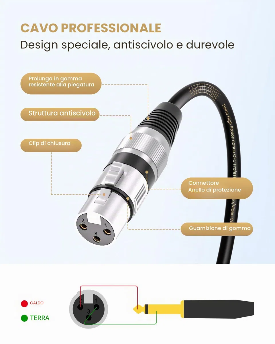 Tisino Cavo Microfono Femmina XLR a 6.35mm TS Maschio Mono Sbilanciato a Interconnessione per Microfono Dinamico -2m