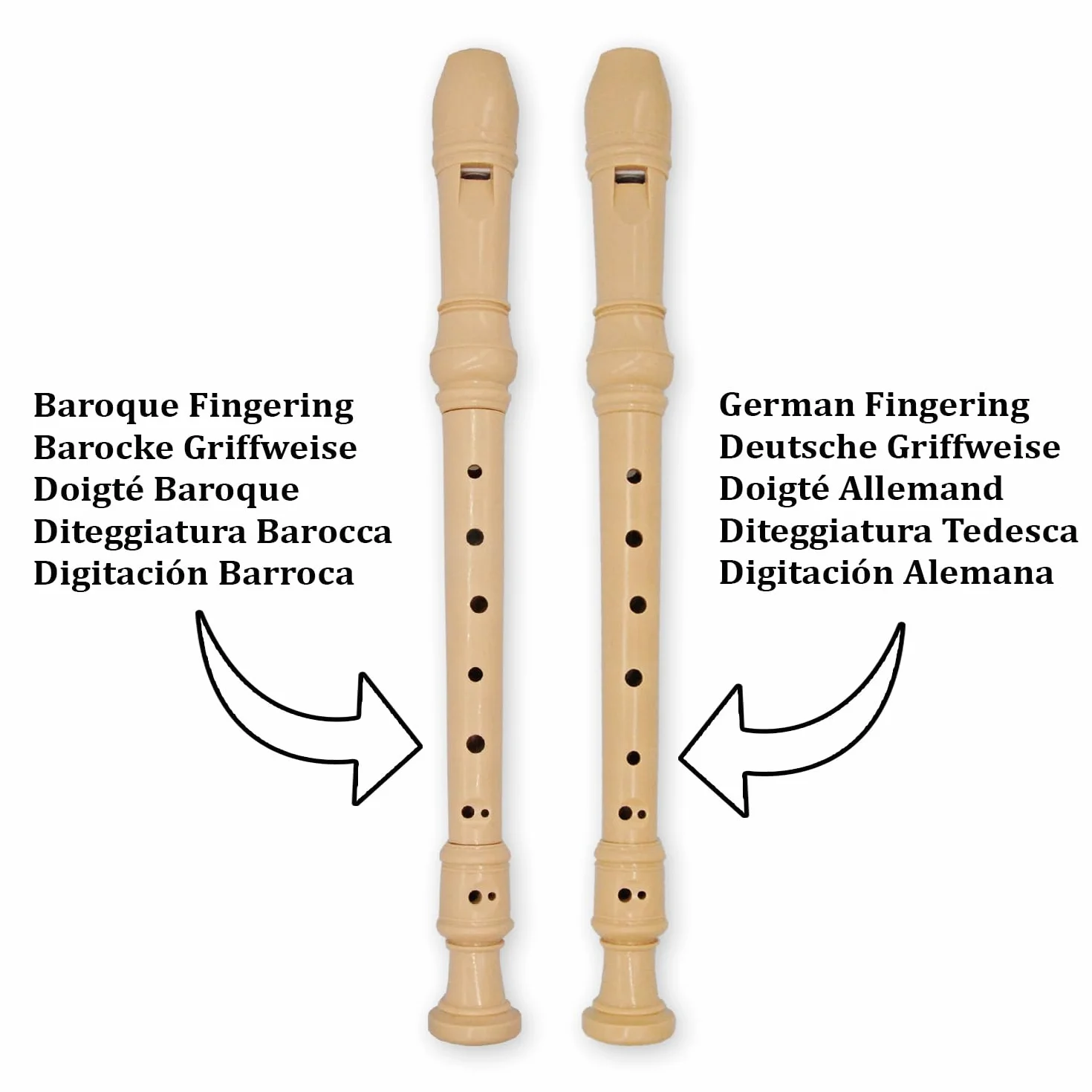 TFS-18D Flauto Dolce Soprano in Acero - Diteggiatura Tedesca - Flauto Dolce in Legno con Tabella delle Diteggiature e Esempi Musicali