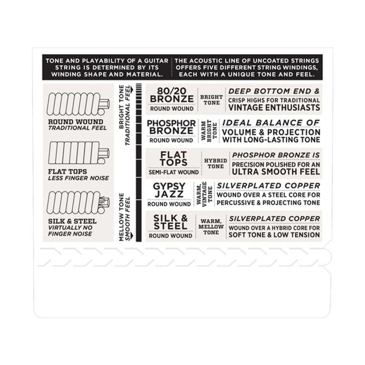 D'Addario Mandolin Strings J74 11-40 Phosphor Bronze Loop End - Corde