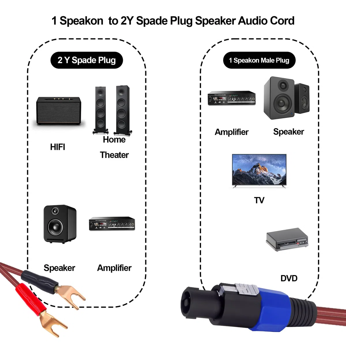 Y Spade Plug a Speakon Cavo, Maschio Speakon a 2Y Spade Plug Connettore Adattatore Audiophile OFC HiFi Speaker Cavo Audio per Amplificatore Subwoofer Sistema Audio -6.6FT/2M