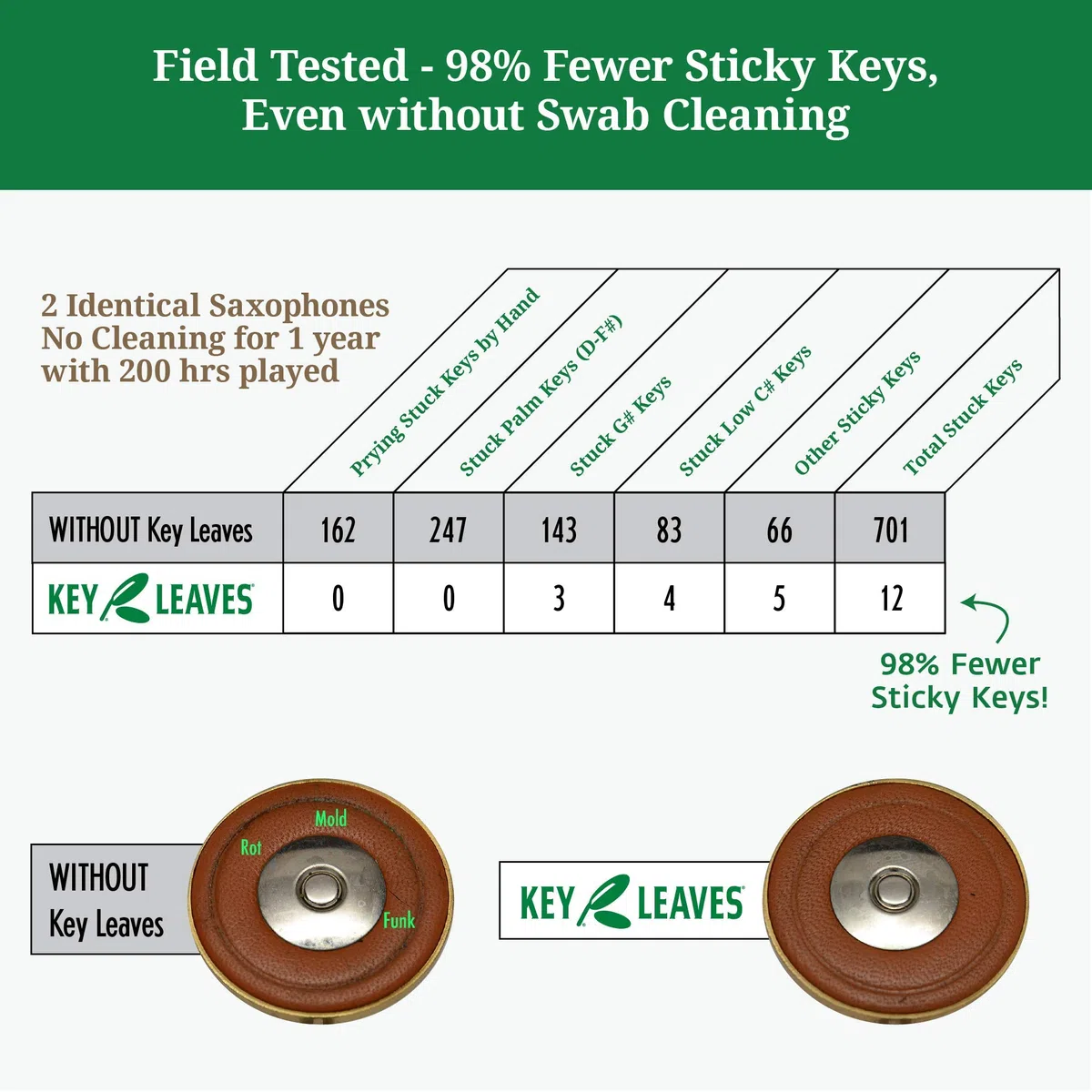 Key Leaves 751300 - Chiave per sassofono Alto, tenore e baritono, colore: Verde